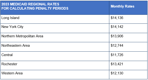 2023 Medicaid eligibility chart