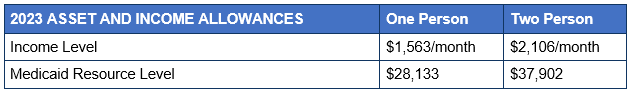 Medicaid 2023 Update